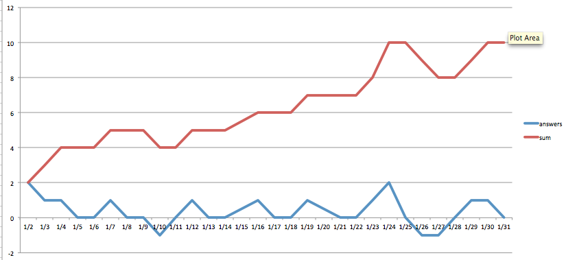 Question2 Line Graph